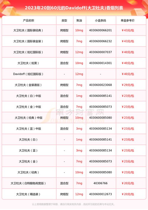 2023年度外烟推荐排行榜全部揭晓，品味世界烟草，尽在这一榜单！
