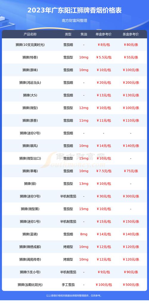 阳江进口香烟价格表【阳江进口香烟价格表图片】
