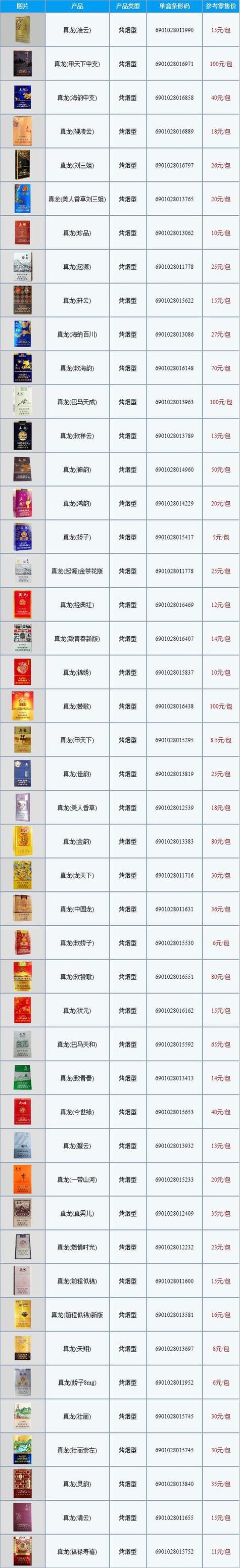 中国高档香烟价格解析，品牌差异与市场趋势
