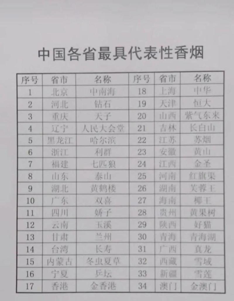 细品烟韵，我国各省高档代表香烟的风华韵味