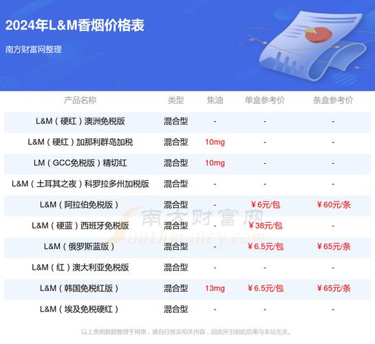 马尾哪里卖进口香烟便宜(福州马尾哪里有卖烟花)
