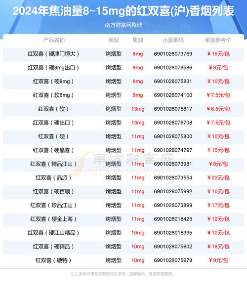 3元双喜(沪)香烟批发(3元香烟批发 价格表)